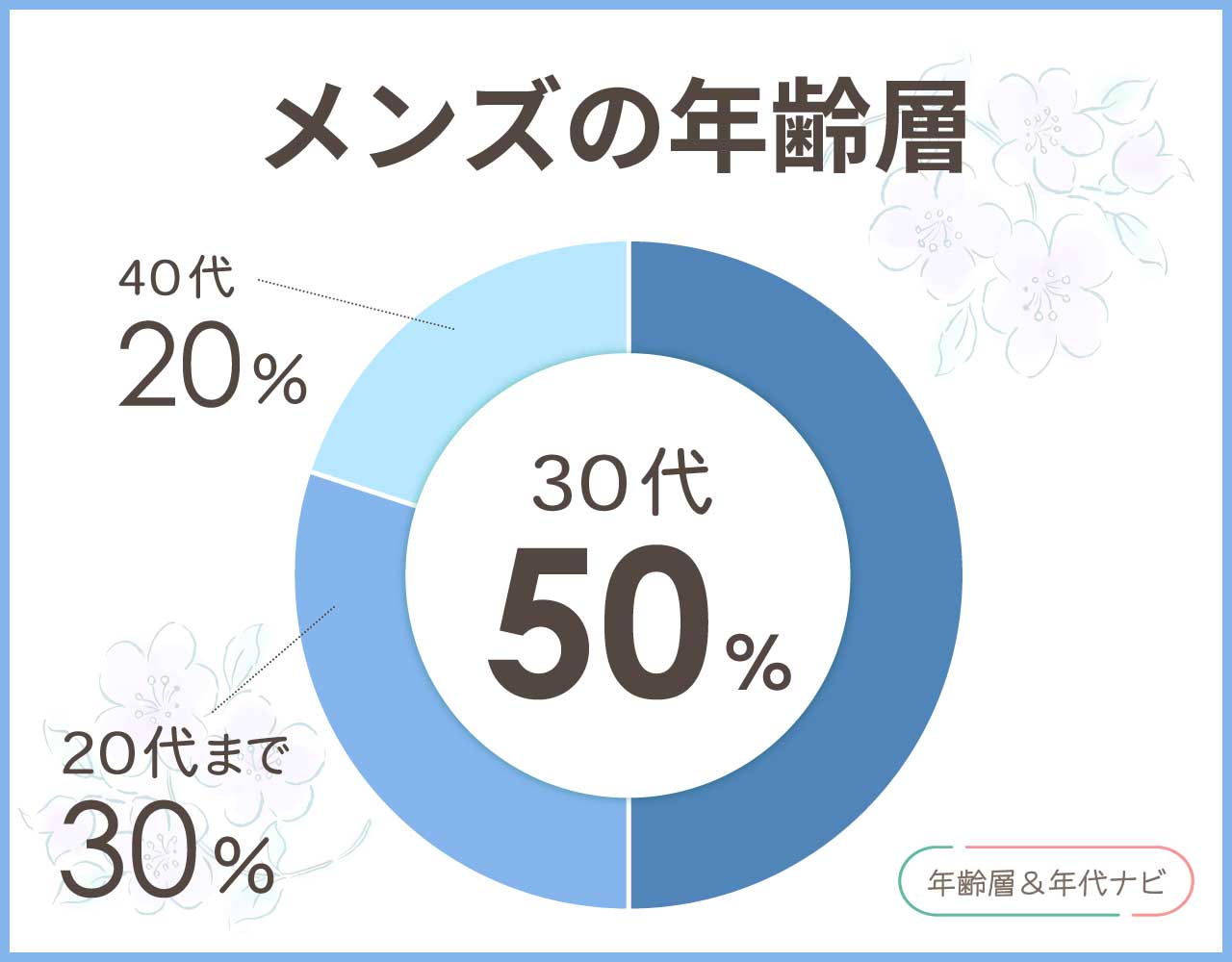 ビーミングバイビームスのメンズの年齢層や年代