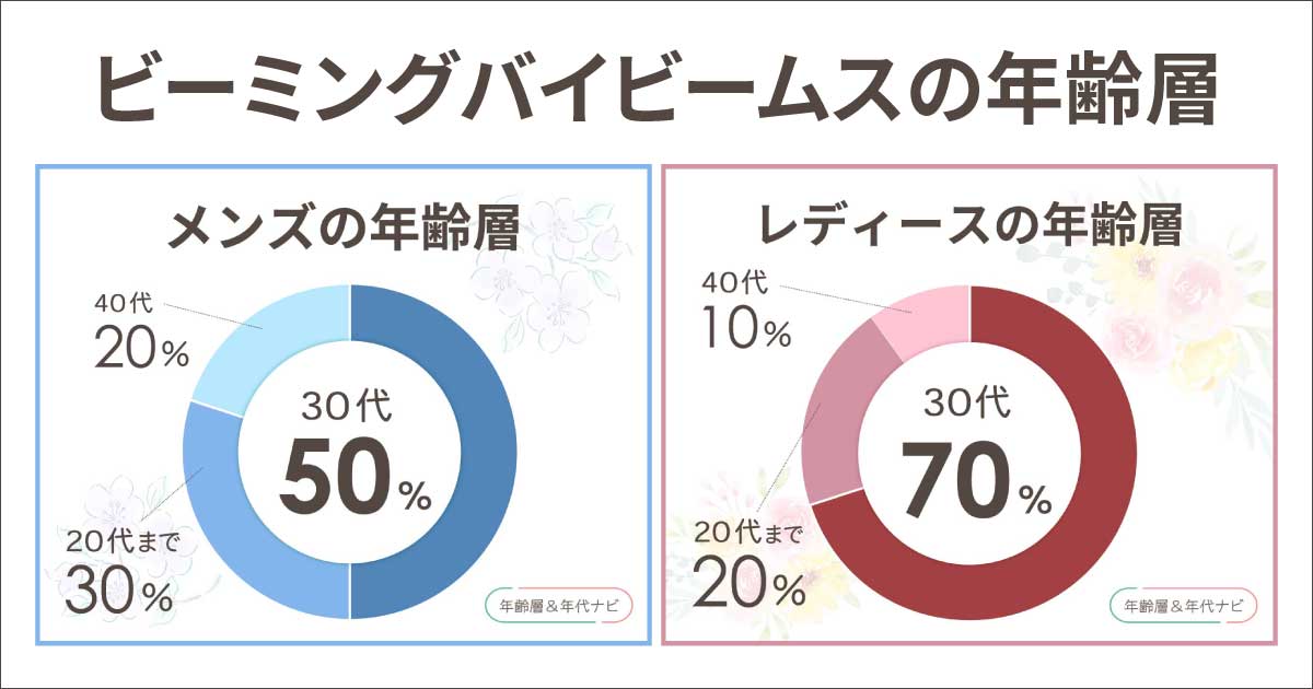 ビーミングバイビームスの年齢層は40代はおかしい？似合わない年代は？