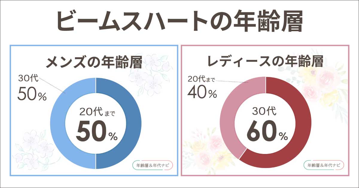 ビームスハートの年齢層は？似合う年代は何歳？40代や50代はおかしい？