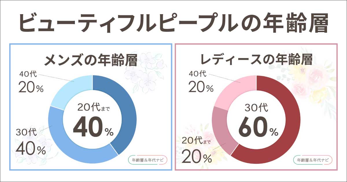 ビューティフルピープルの年齢層や年代