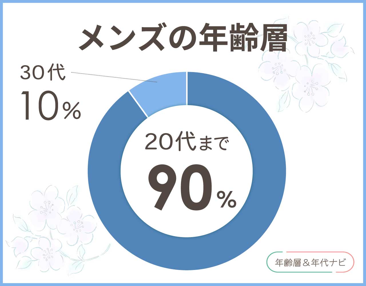 ベンデイビス リュックのメンズの年齢層や年代