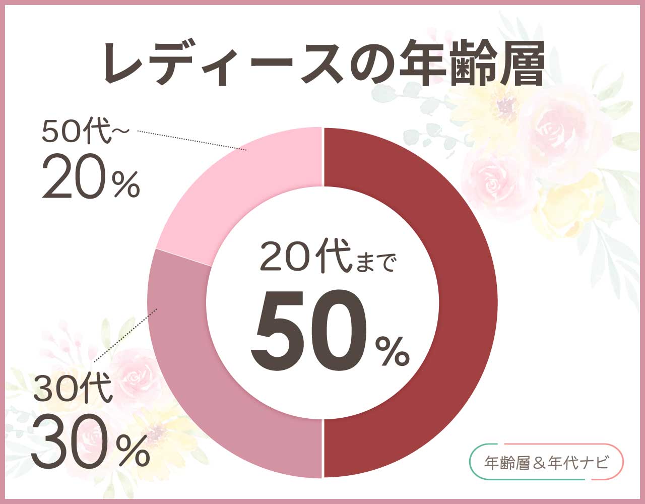 ビバリーヒルズポロクラブのレディースの年齢層や年代