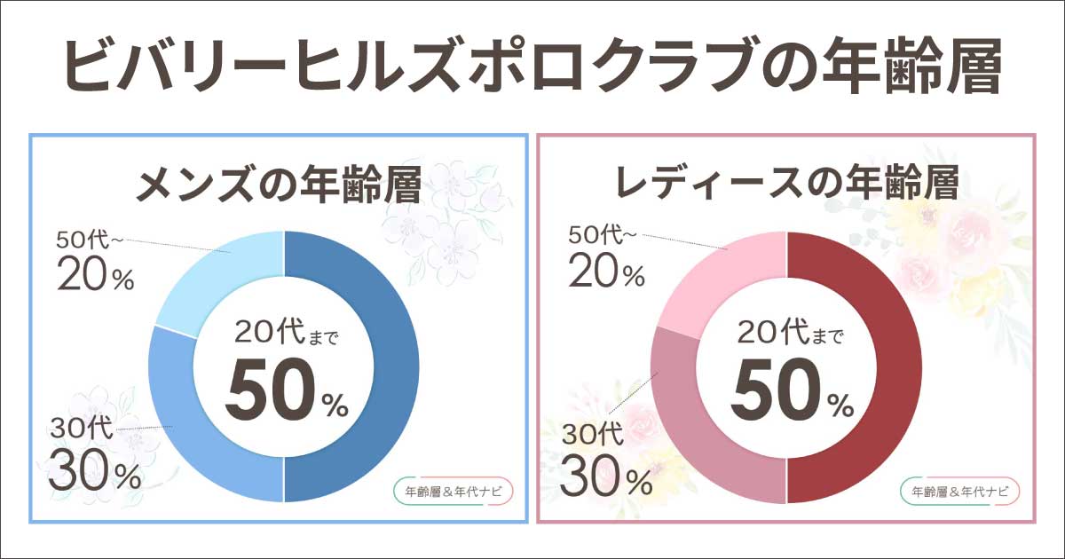 ビバリーヒルズポロクラブの年齢層や年代