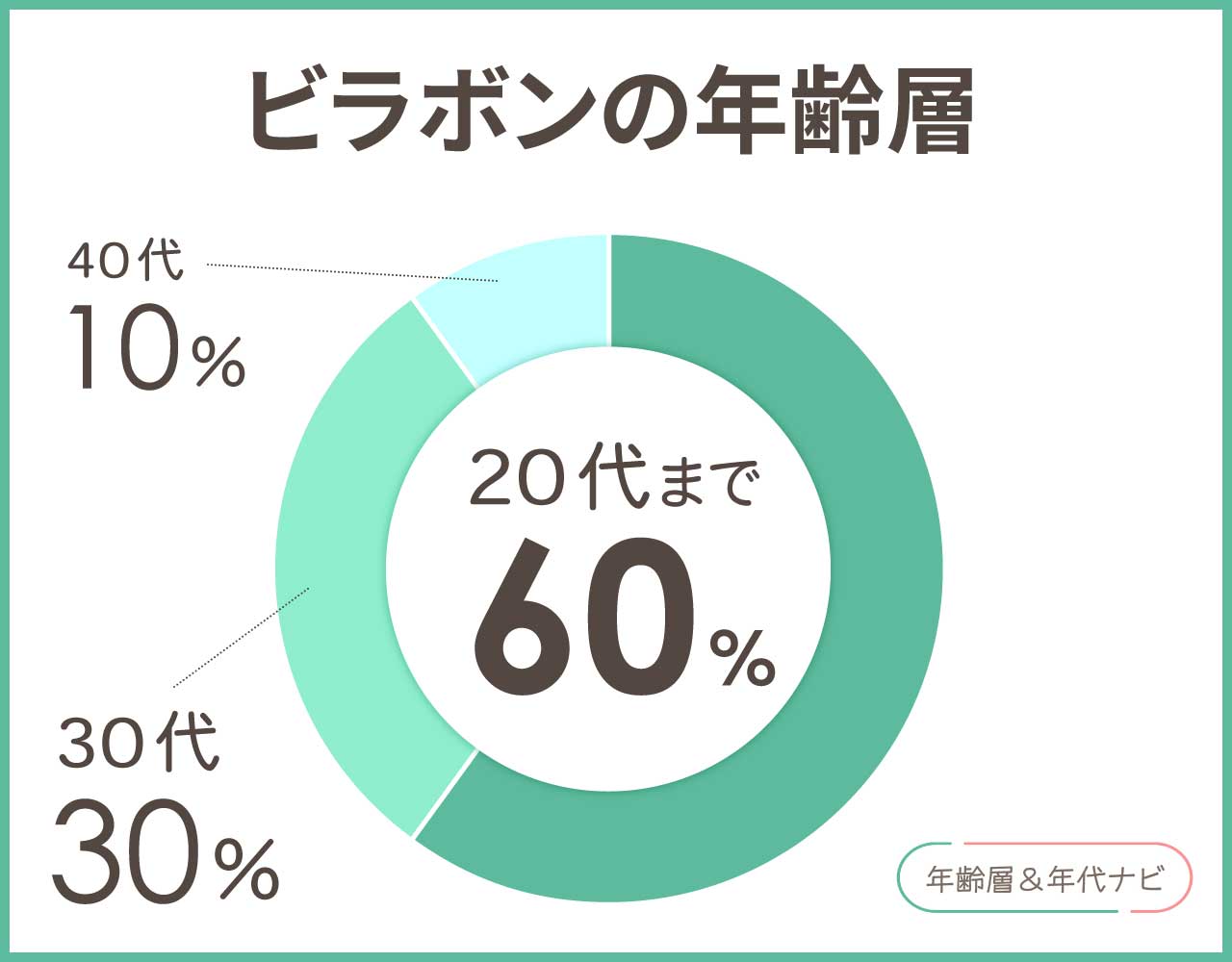 ビラボンの年齢層や年代