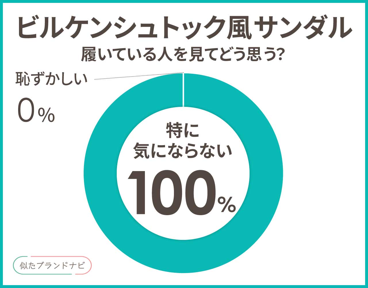 ビルケン風サンダル(ビルケンシュトック風)