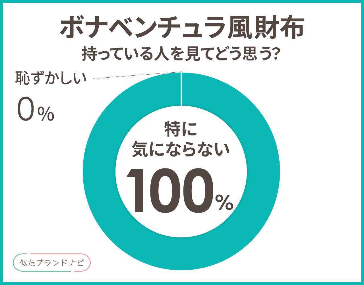 ボナベンチュラ風の財布3選！本物に似てるプチプラアイテムまとめ