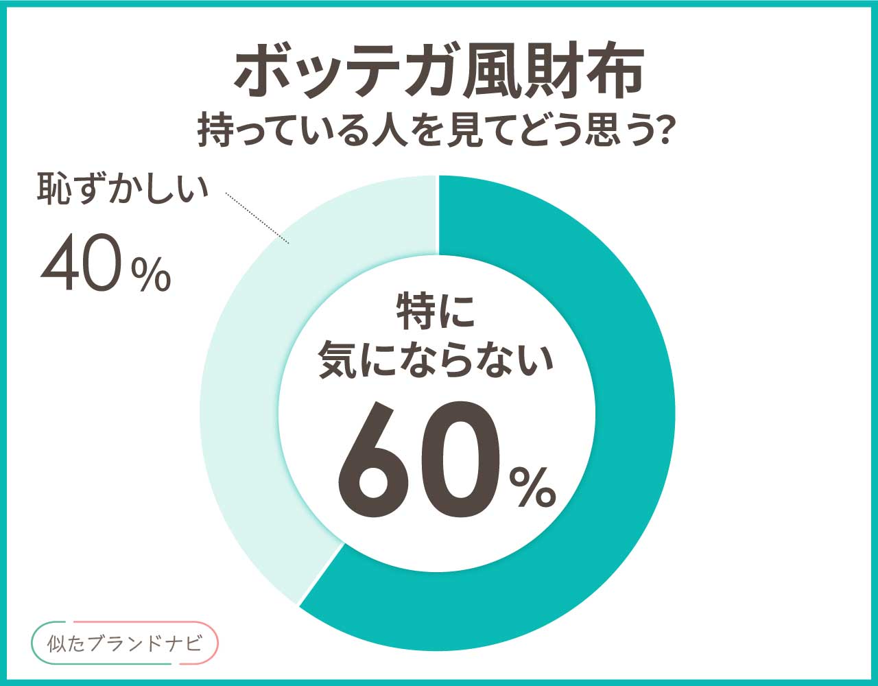 ボッテガ風の財布3選！メンズ•レディースの編み込み二つ折り＆コインケース