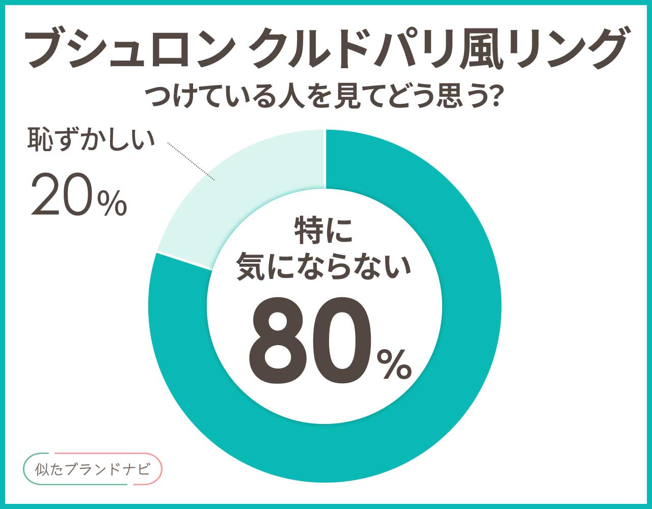 ブシュロンのクルドパリ風の似てる指輪3つ！安く買えるプチプラアイテム