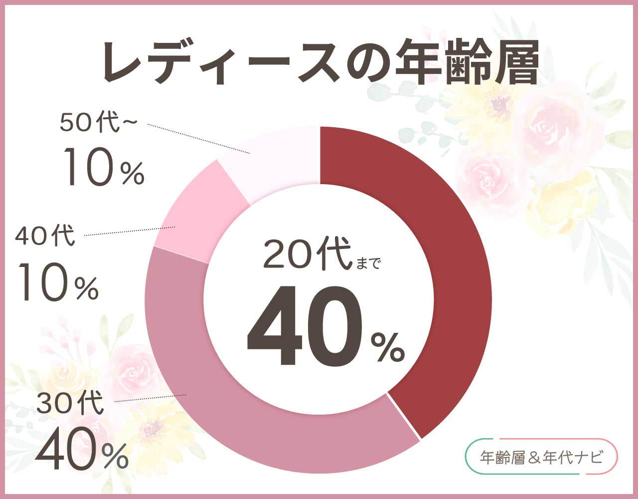 ブリジットバーキンの年齢層は？40代や50代も大丈夫？口コミで人気の年代