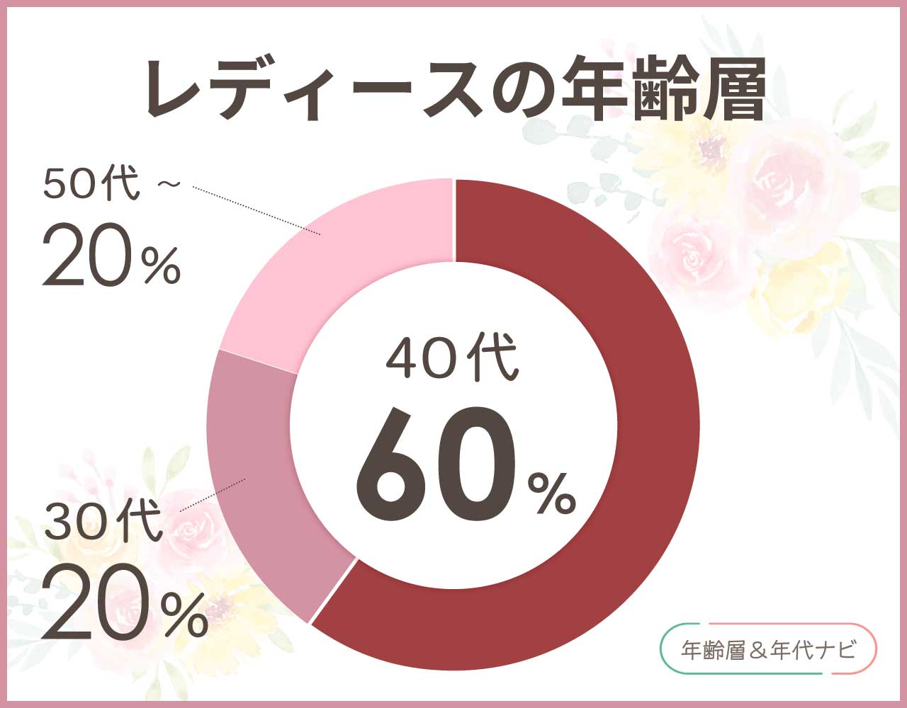 ブリオーニのレディースの年齢層や年代