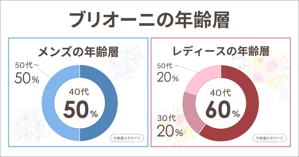 ブリオーニの年齢層や年代