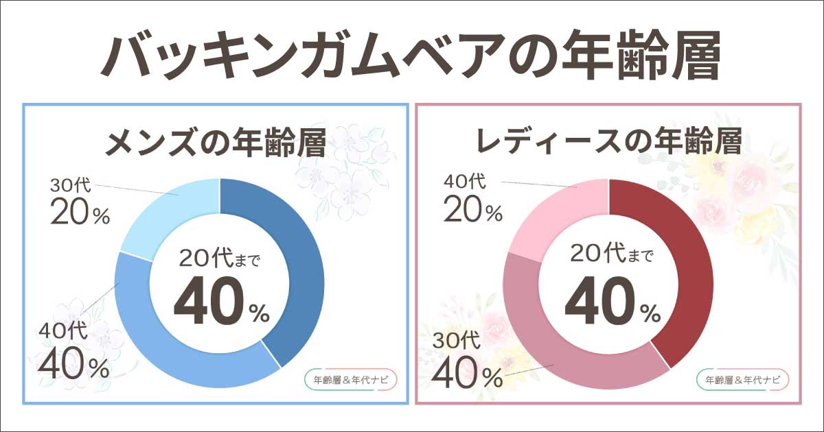 バッキンガムベアの年齢層は?メンズ•レディースそれぞれ似合う年代は何歳か