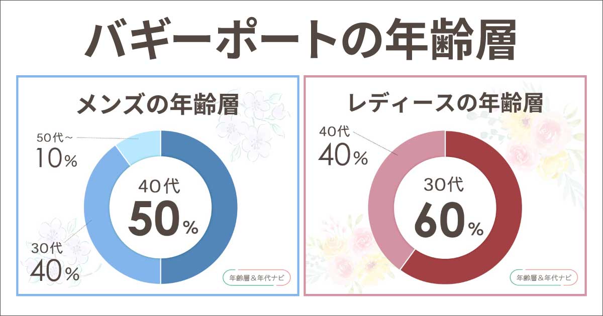 バギーポートの年齢層はダサい40代？評判で人気の年代は何歳くらい？