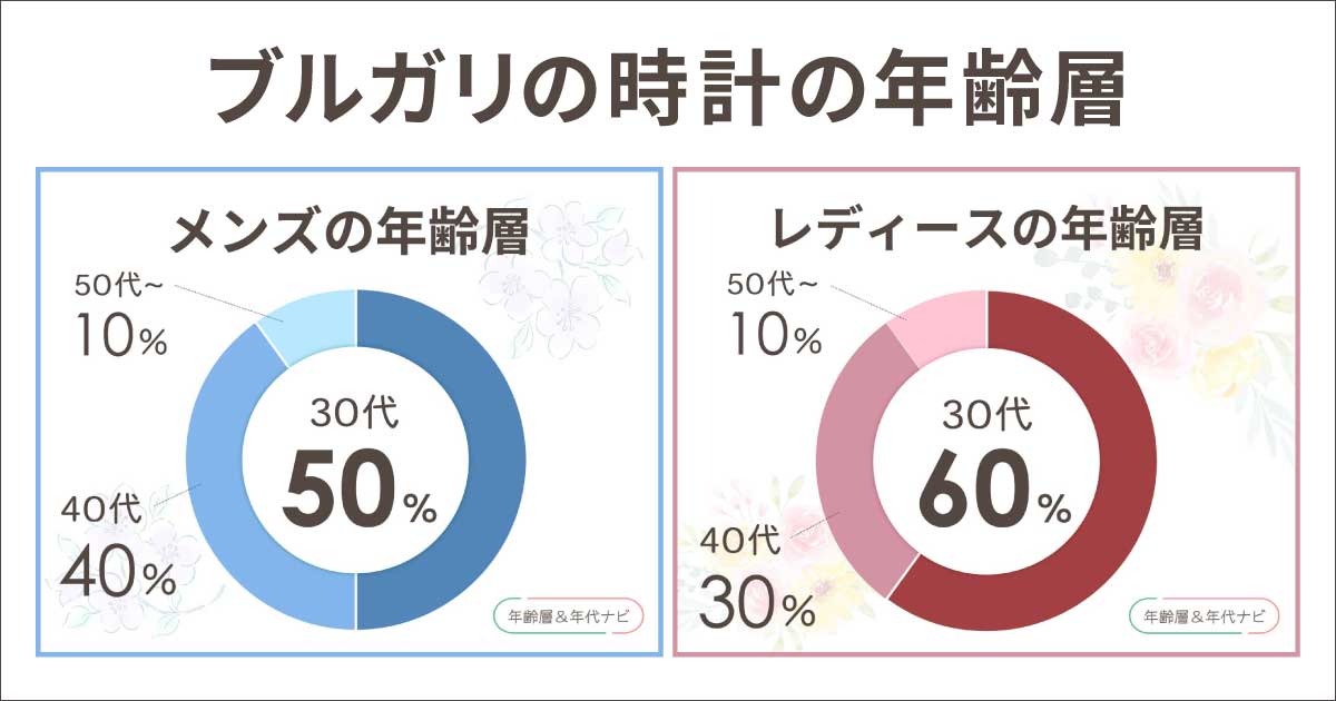 ブルガリの時計の年齢層や年代