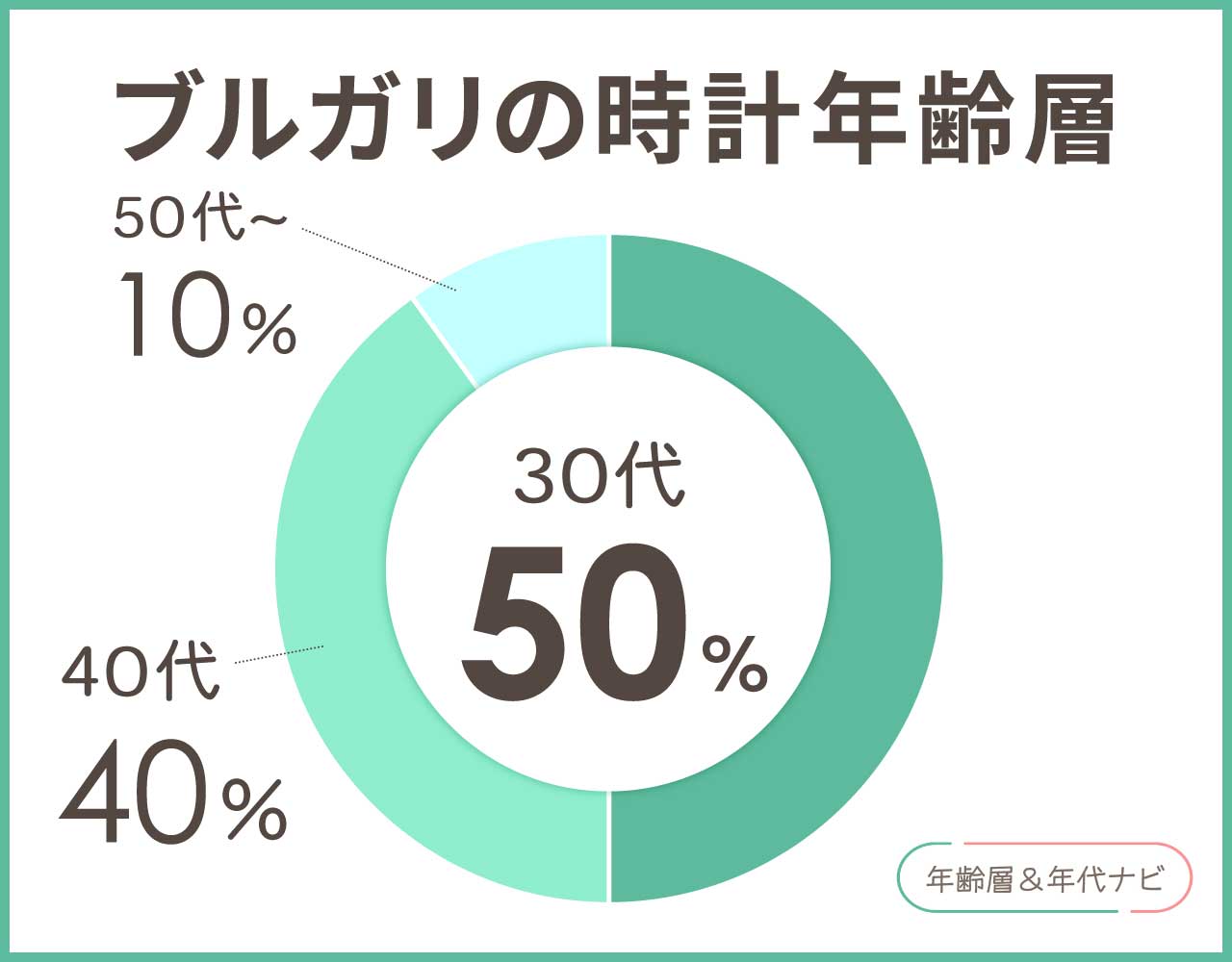 ブルガリの時計の年齢層や年代