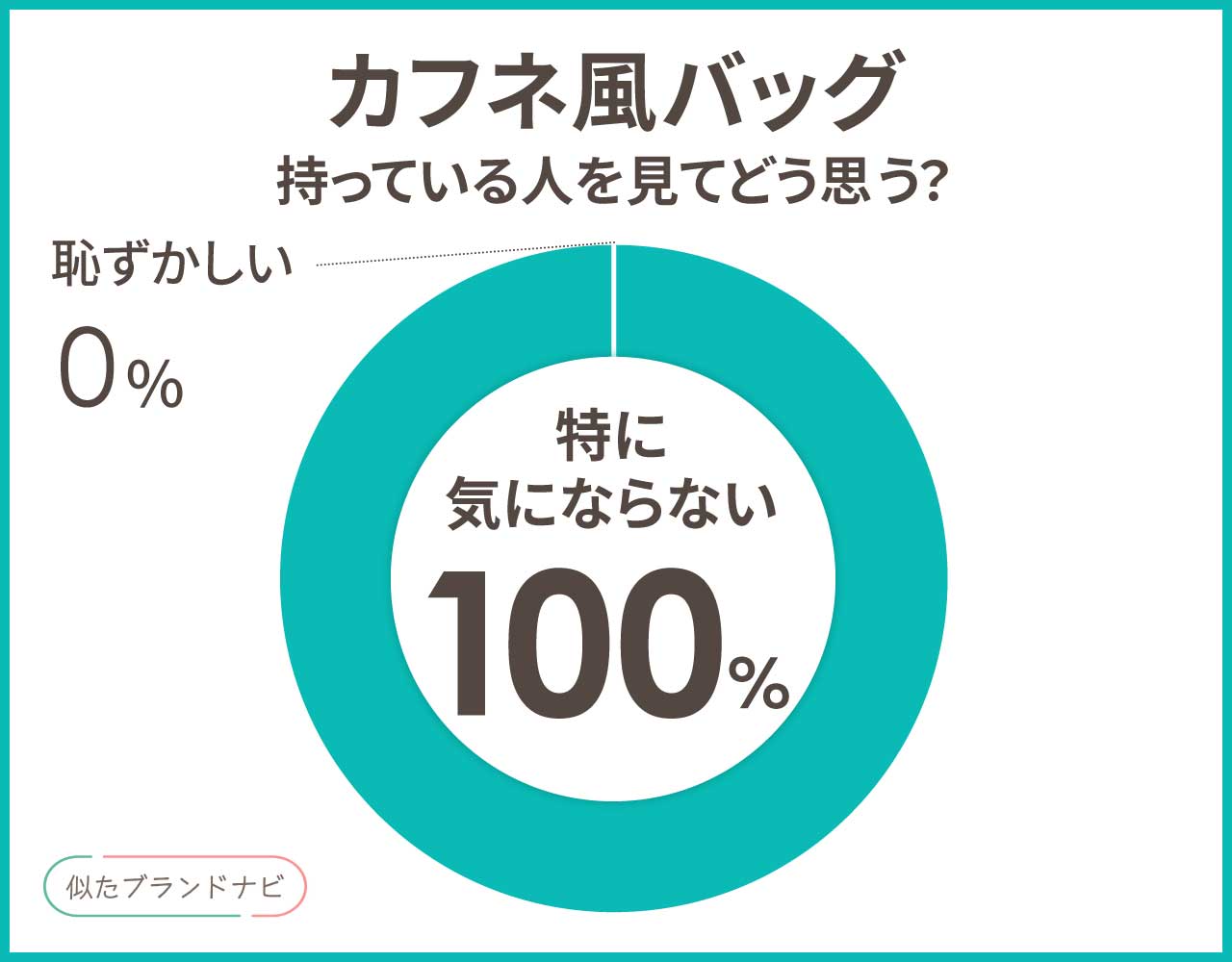 カフネ風の似てるバッグ3選！かわいいプチプラで高見えするアイテムまとめ