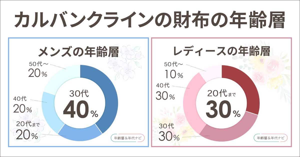 カルバンクラインの財布の年齢層や年代