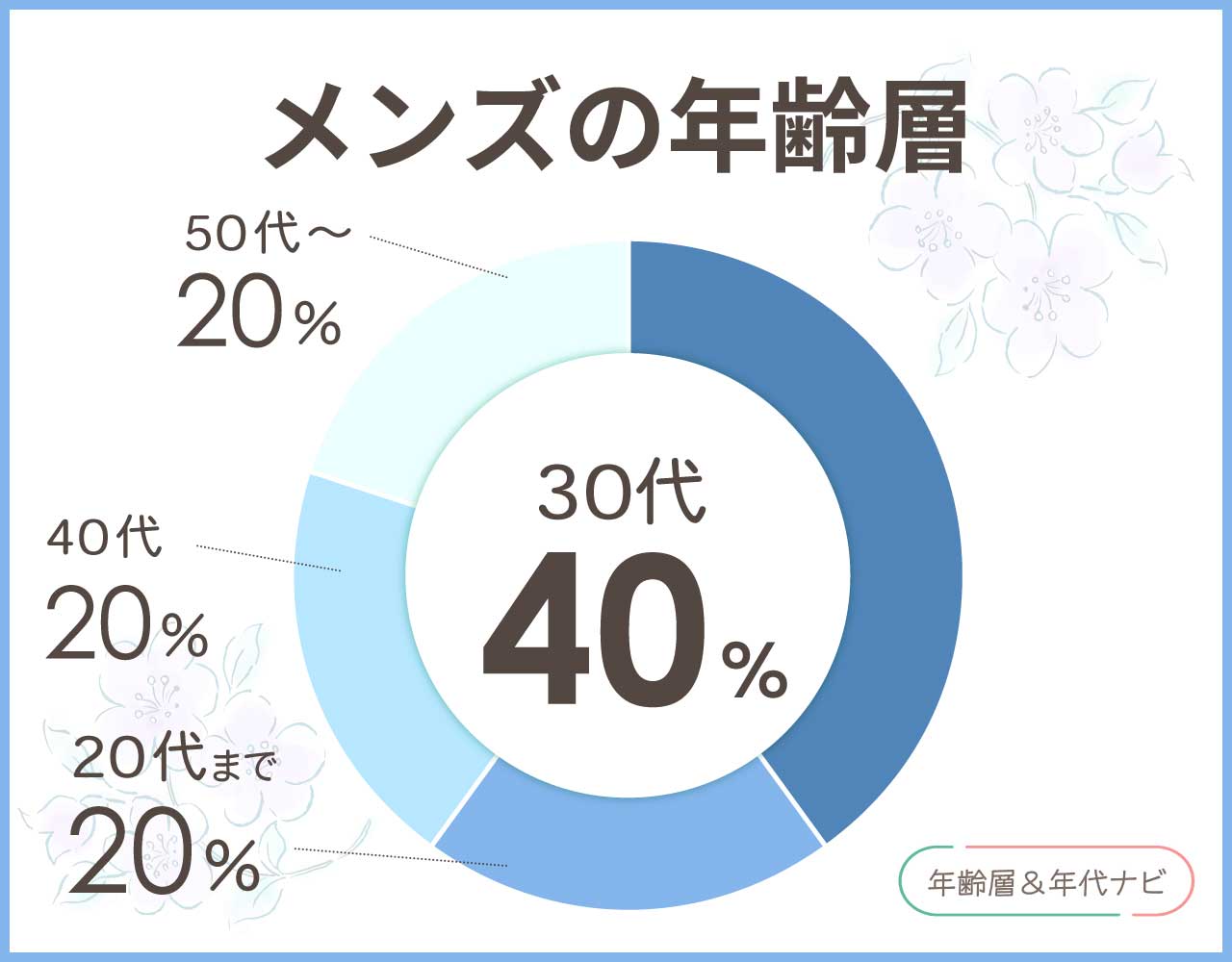 カルバンクラインの財布のメンズの年齢層や年代