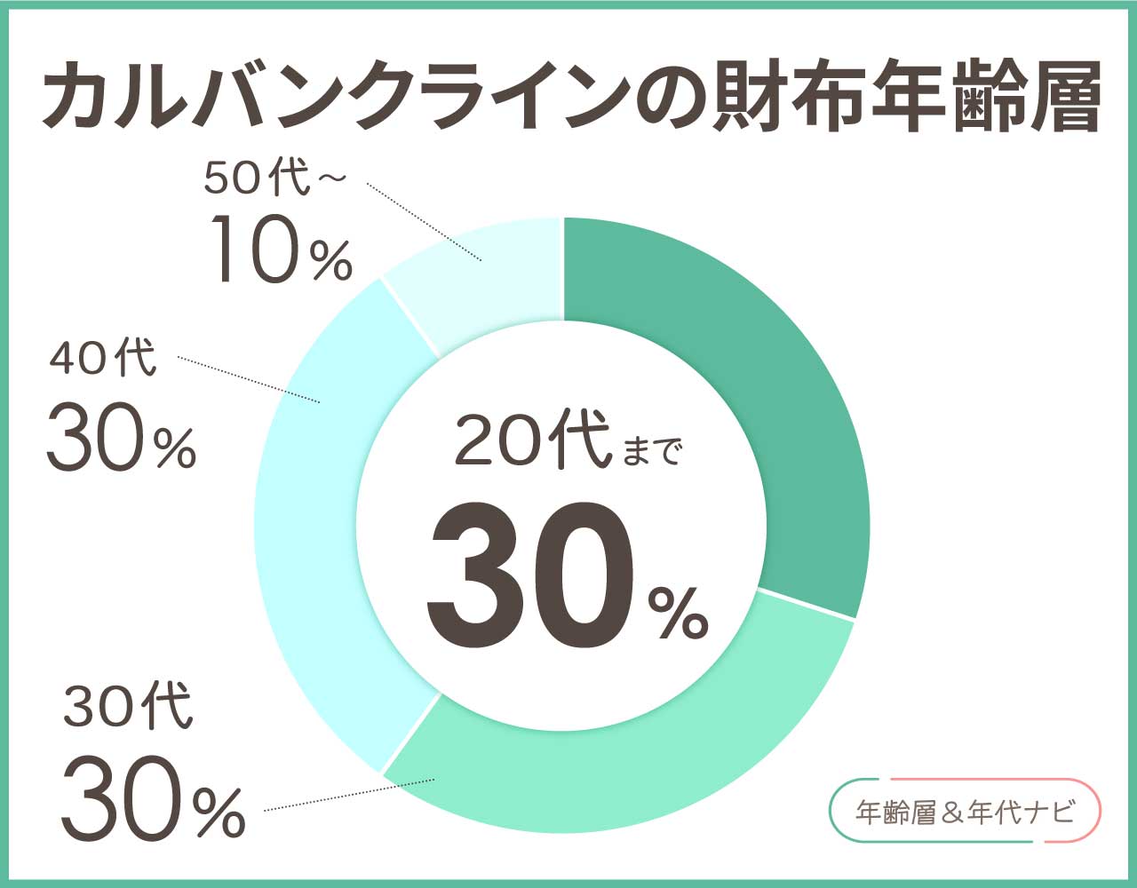 カルバンクラインの財布の年齢層や年代