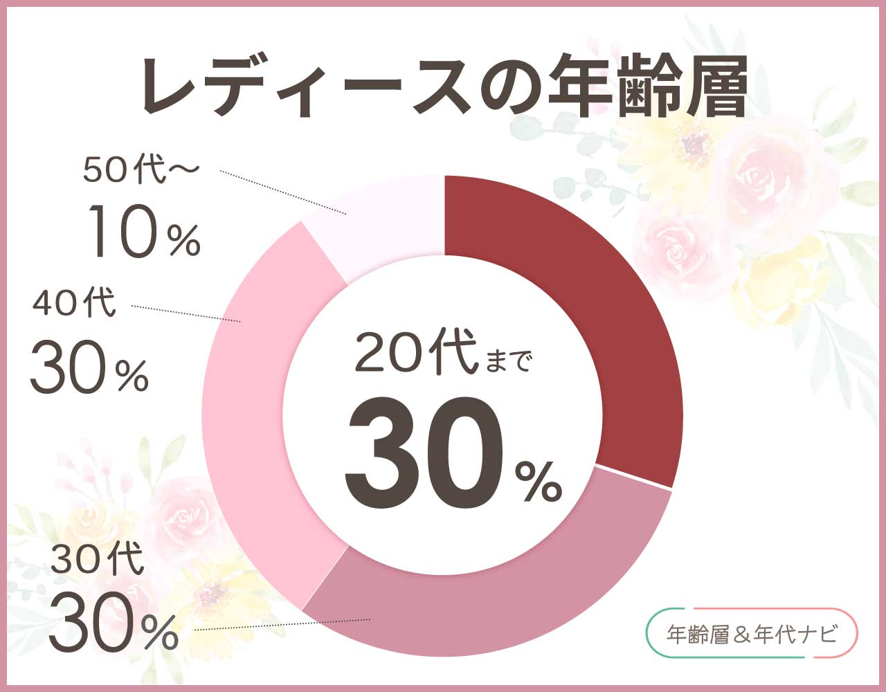 カルバンクラインの財布のレディースの年齢層や年代