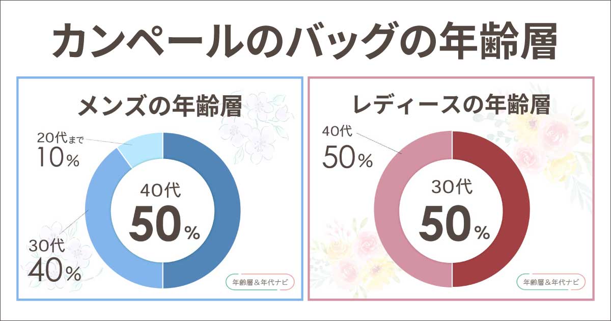 カンペールのバッグの年齢層や年代