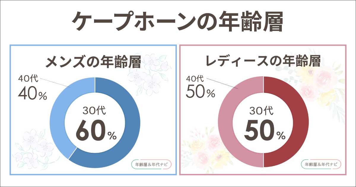 ケープホーンの年齢層は何歳まで？ダウンの口コミや暖かさと似合う年代は？