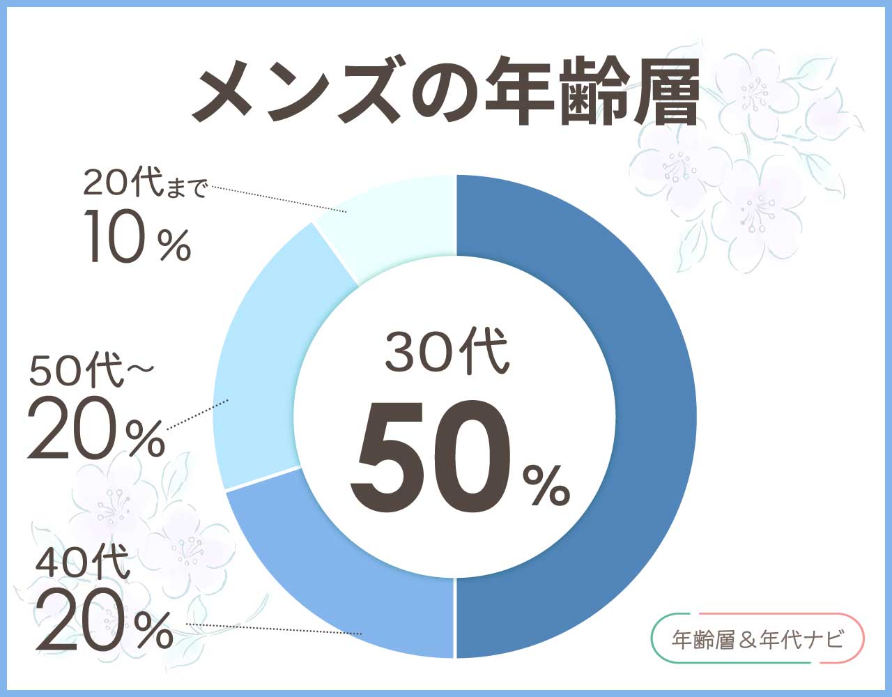 カルクルのメンズの年齢層や年代