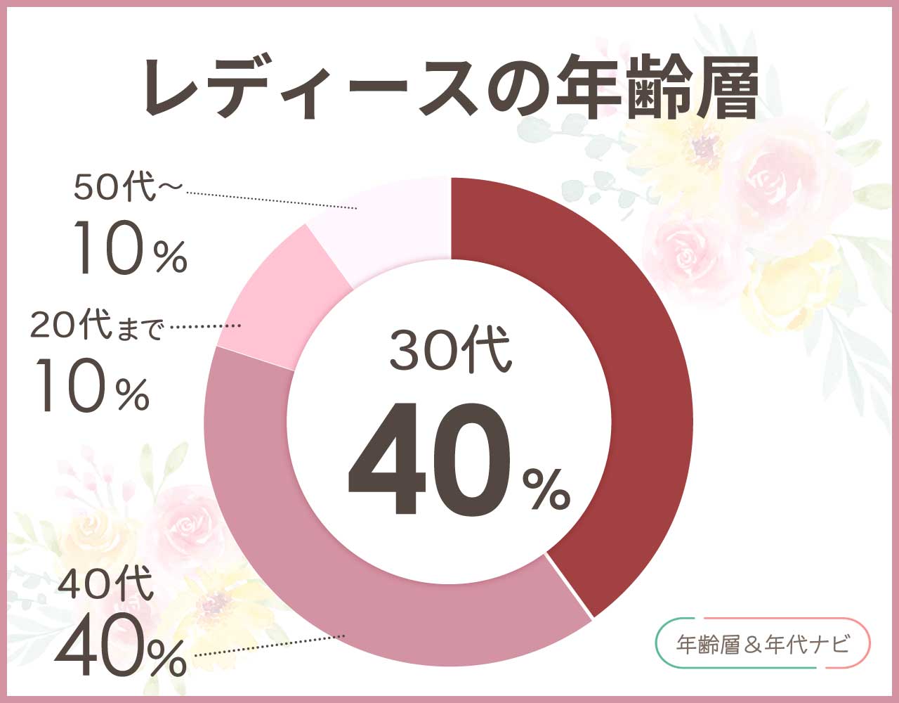 カルクルのレディースの年齢層や年代