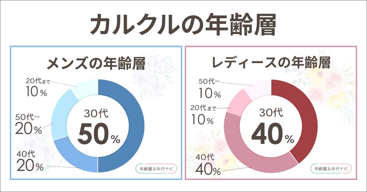 カルクルの年齢層や年代