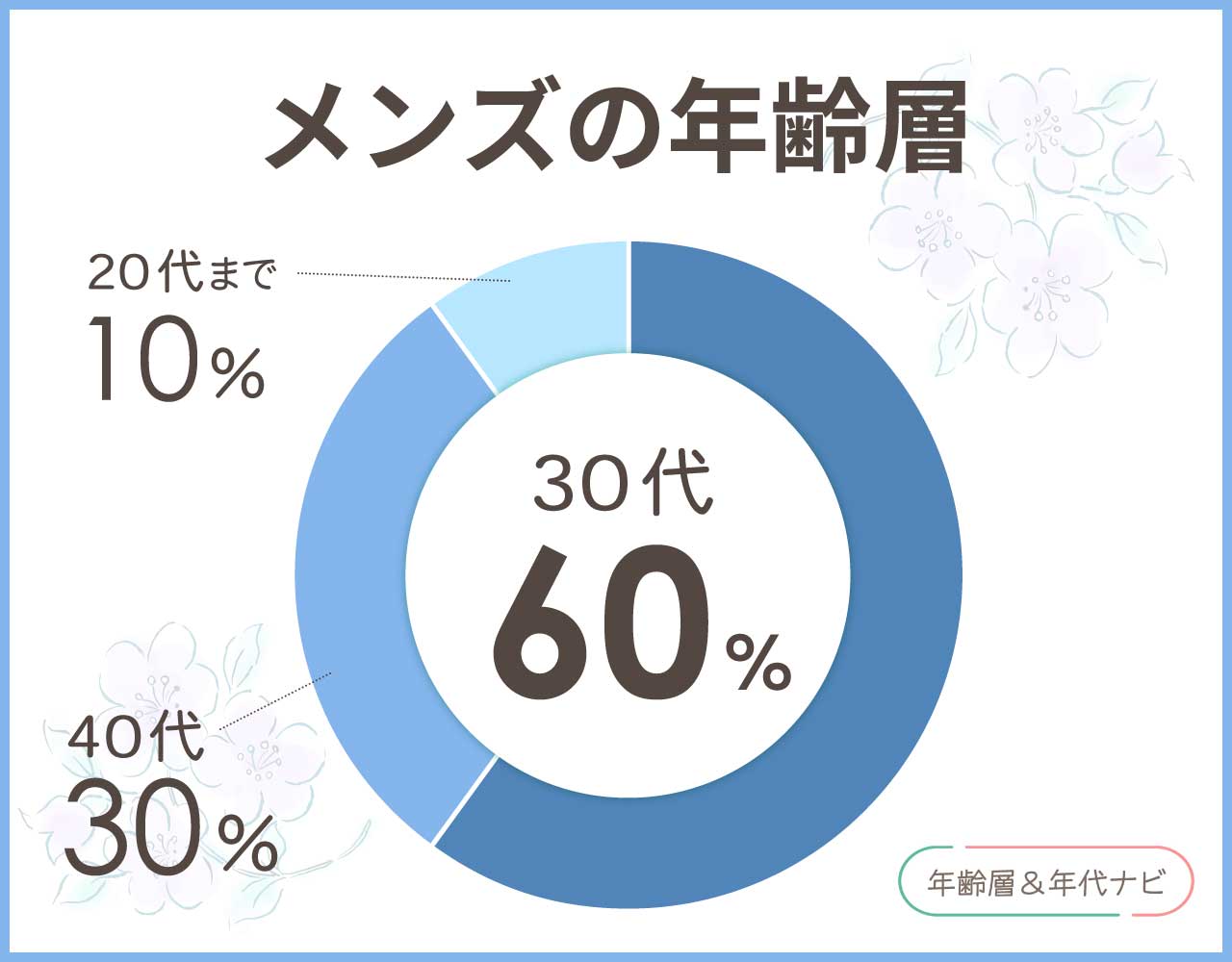 カーハートのメンズの年齢層や年代