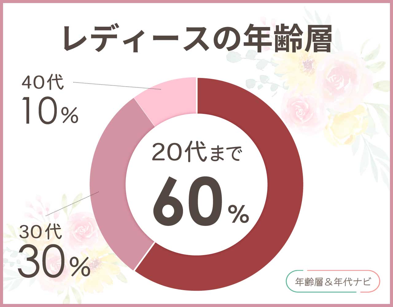 カーハートのレディースの年齢層や年代