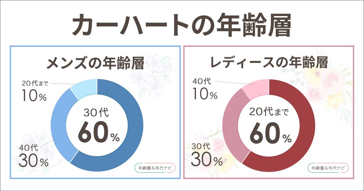 カーハートの年齢層や年代