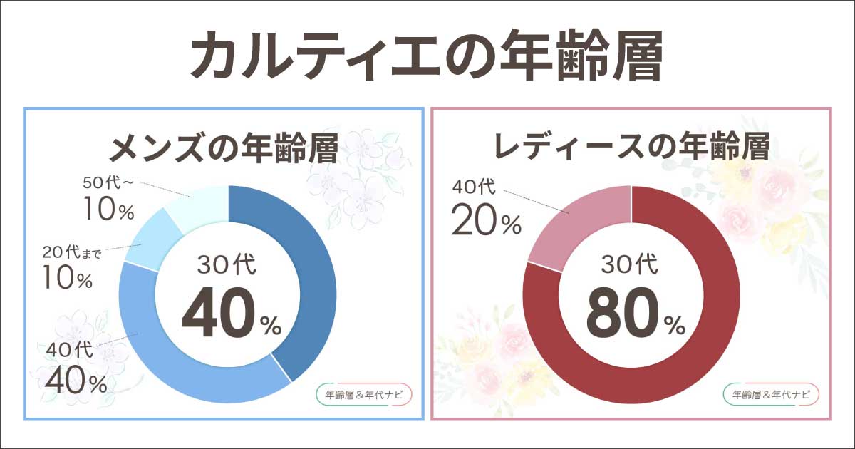 カルティエの年齢層は？似合う男女の年代イメージや避けたいのは何歳？