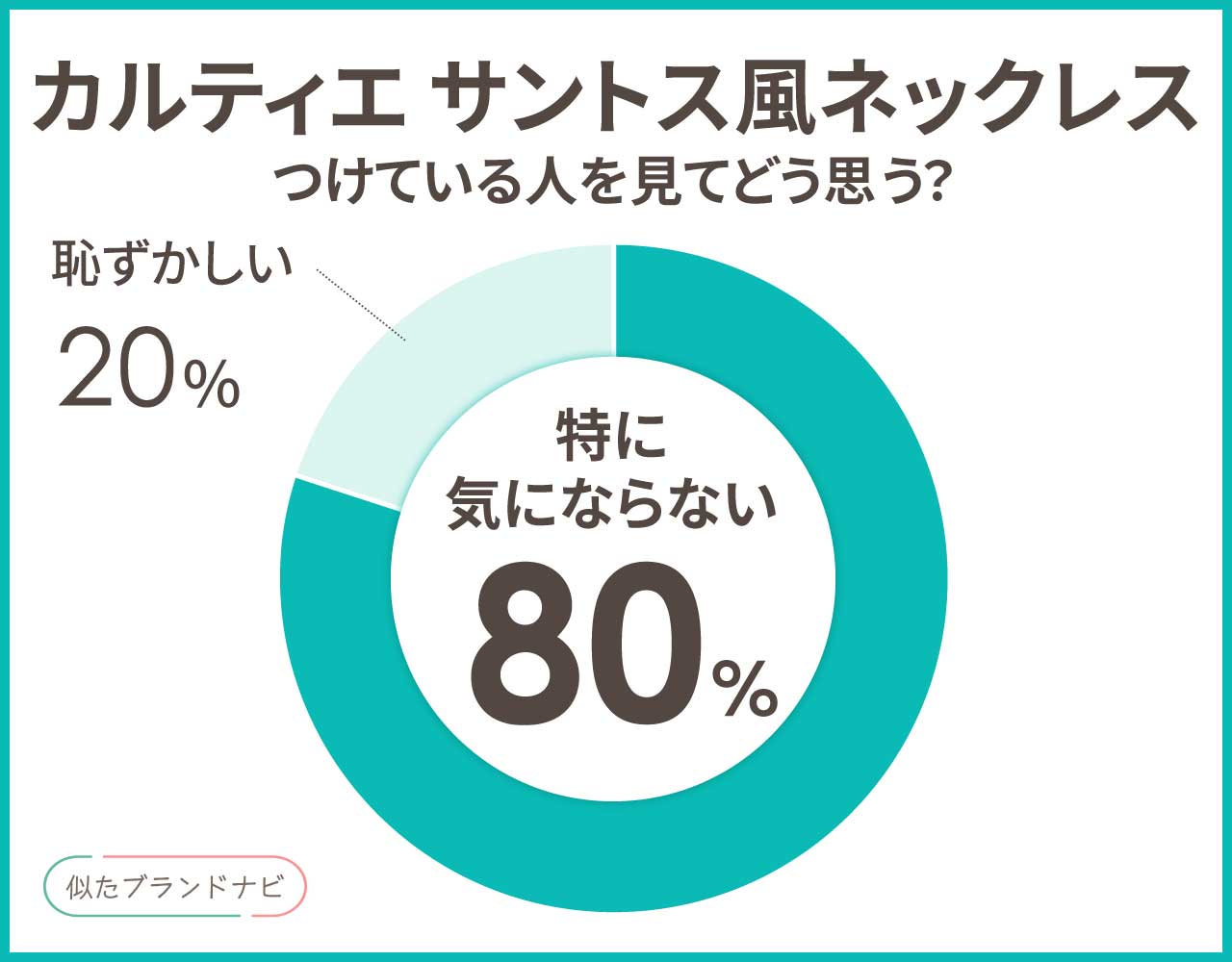 サントスドゥカルティエネックレスに似てるアイテム3つ！細い高見えも