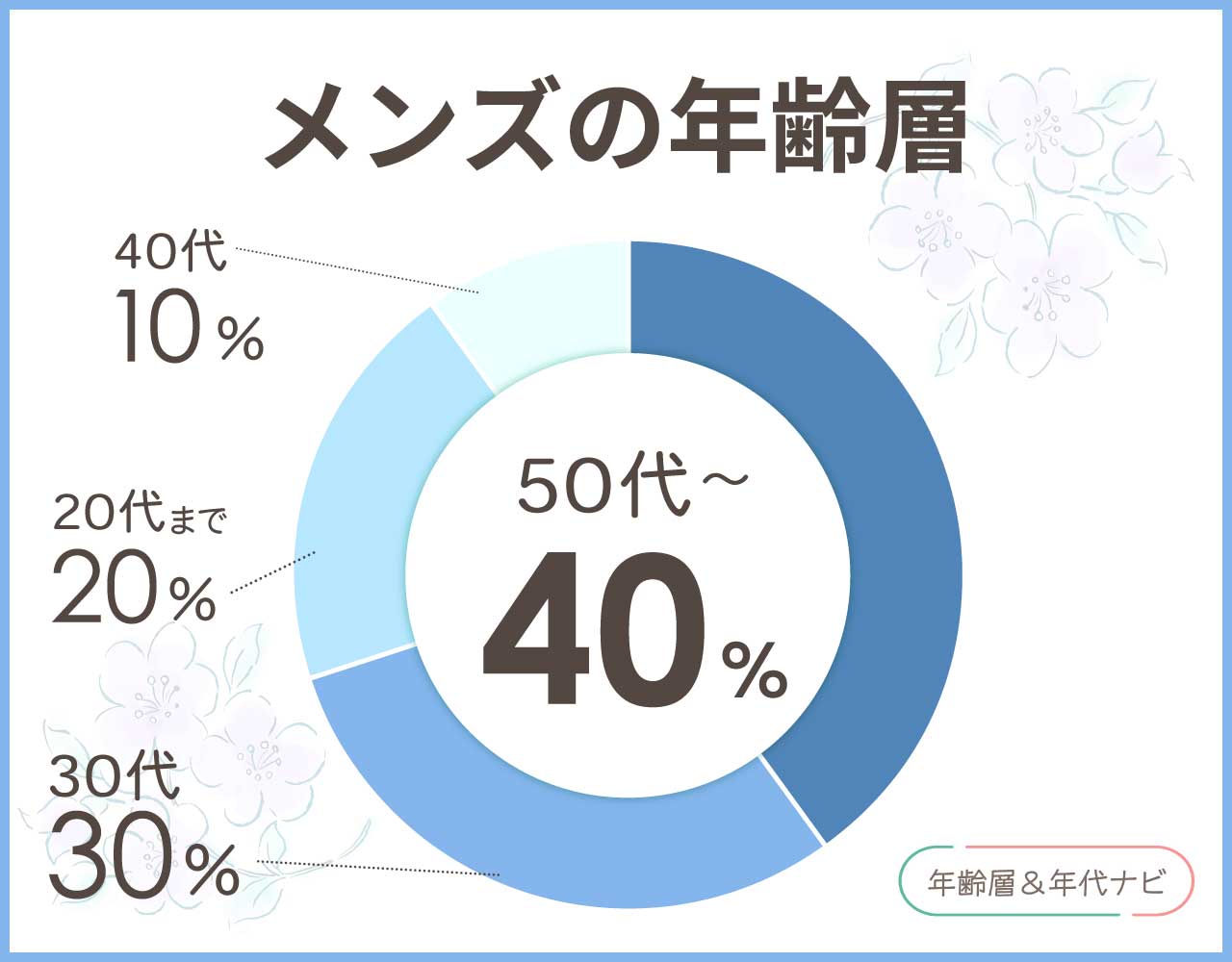 カステルバジャックのバッグのメンズの年齢層や年代