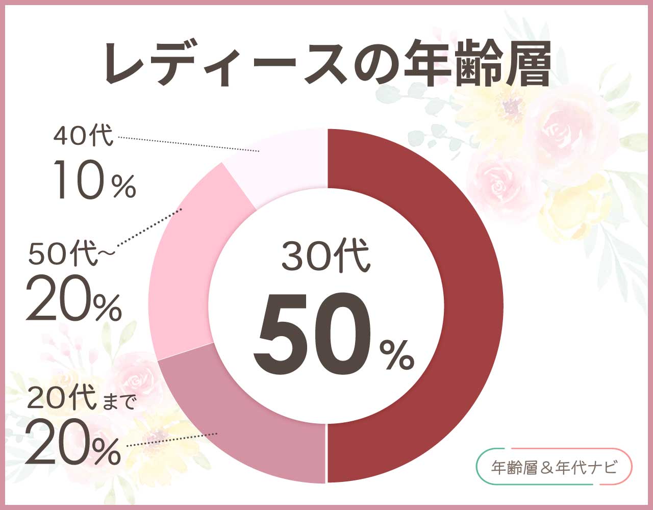 カステルバジャックのレディースの年齢層や年代