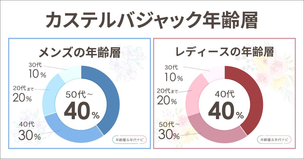 カステルバジャックの年齢層や年代