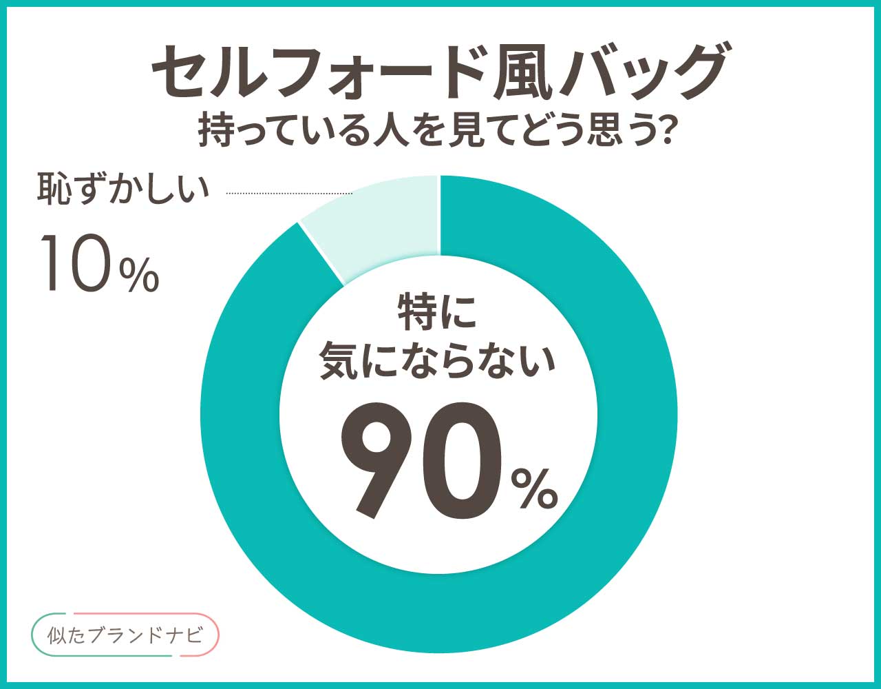 セルフォード バッグ 似てる
