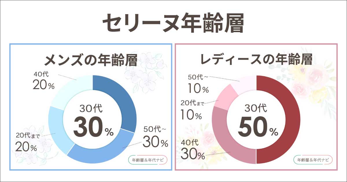 セリーヌの年齢層や年代
