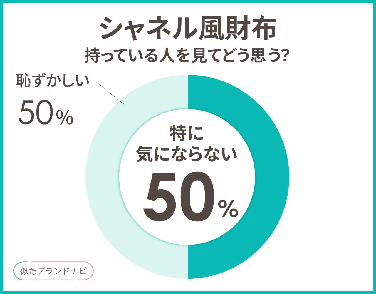 シャネル風財布レディース3選！楽天で安く買える本物に似てるプチプラは？