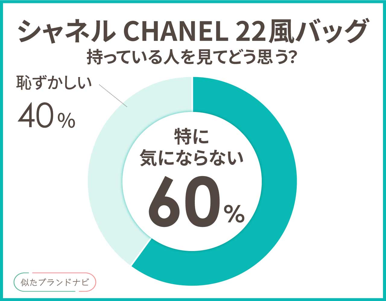 シャネル22風 バッグ