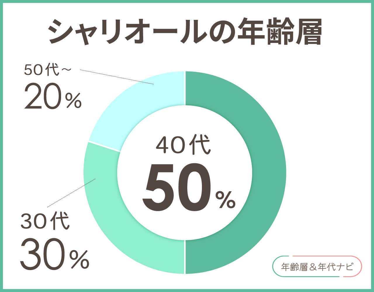 シャリオールの年齢層や年代