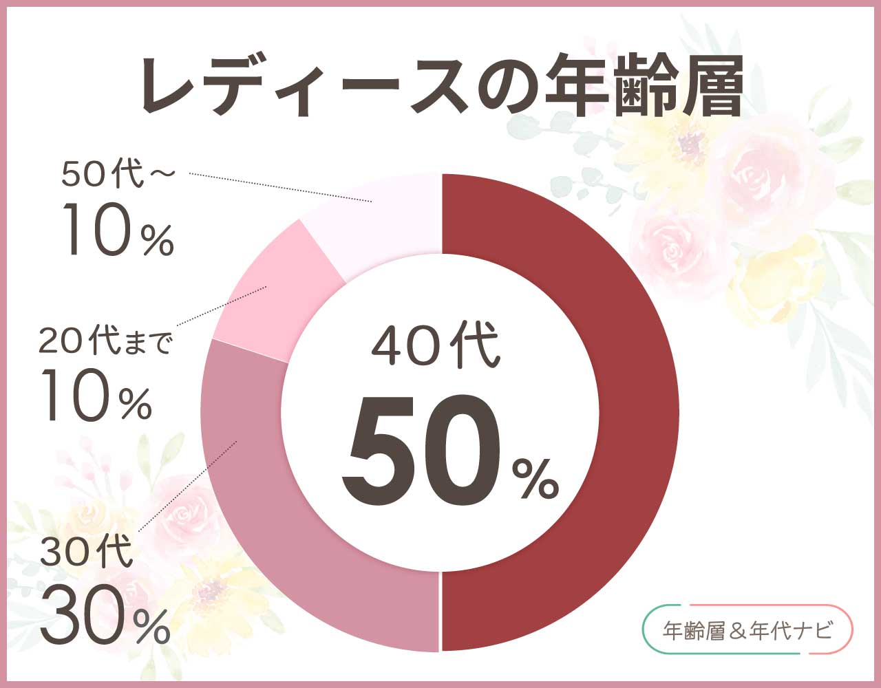 シャリオールのレディースの年齢層や年代