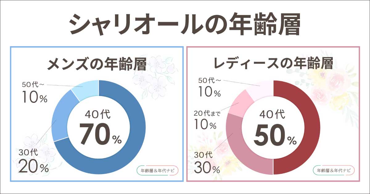 シャリオールの年齢層や年代