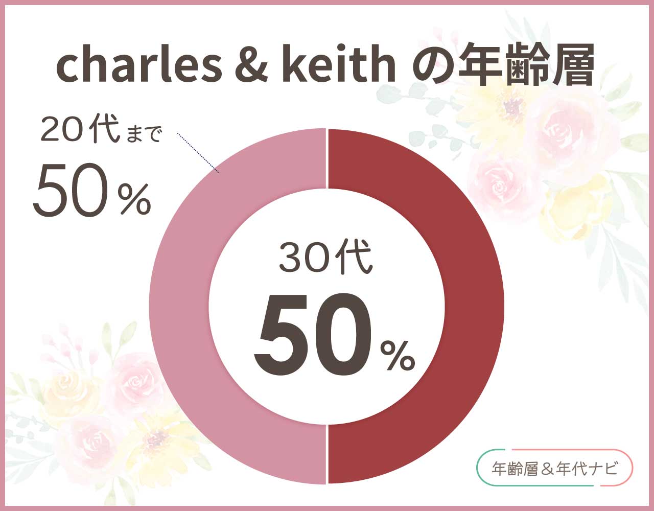 charles & keithの年齢層は何歳まで？40代や50代はださいしおかしい？