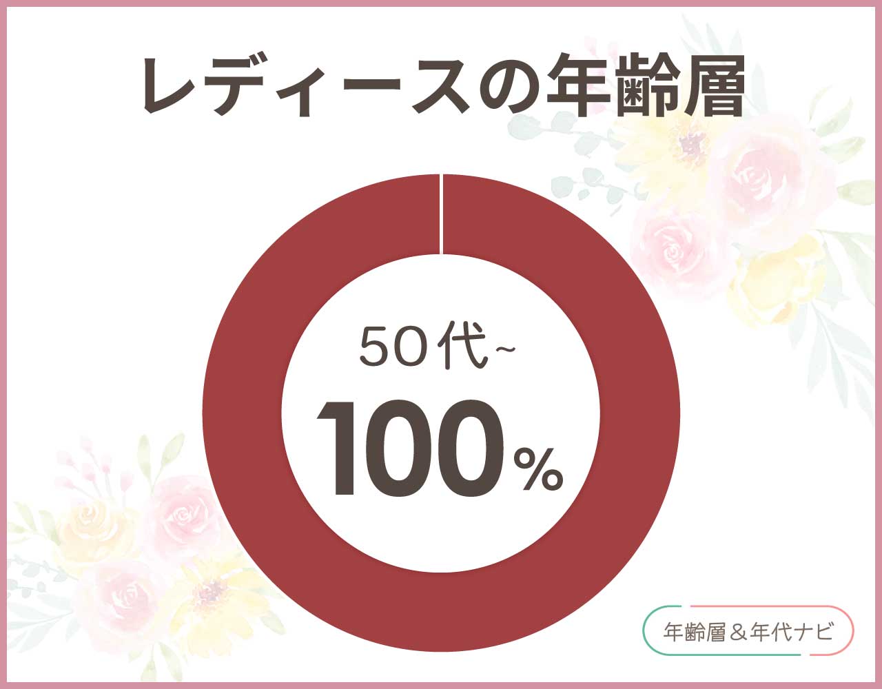 シャルルジョルダンのバッグのレディースの年齢層や年代