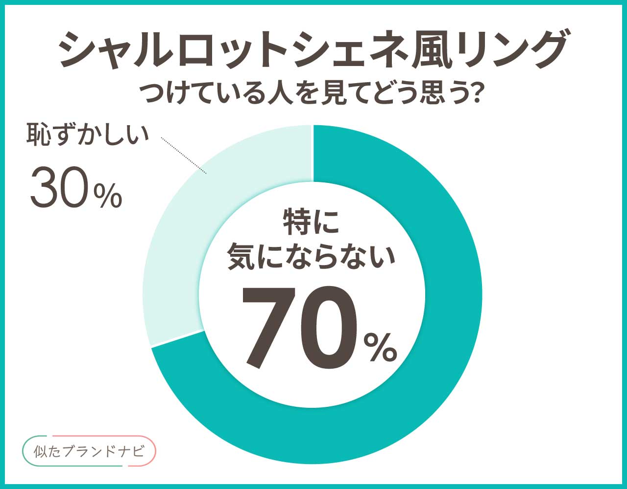 シャルロットシェネリングに似てる指輪3つ！安いのに高見えするアイテムまとめ