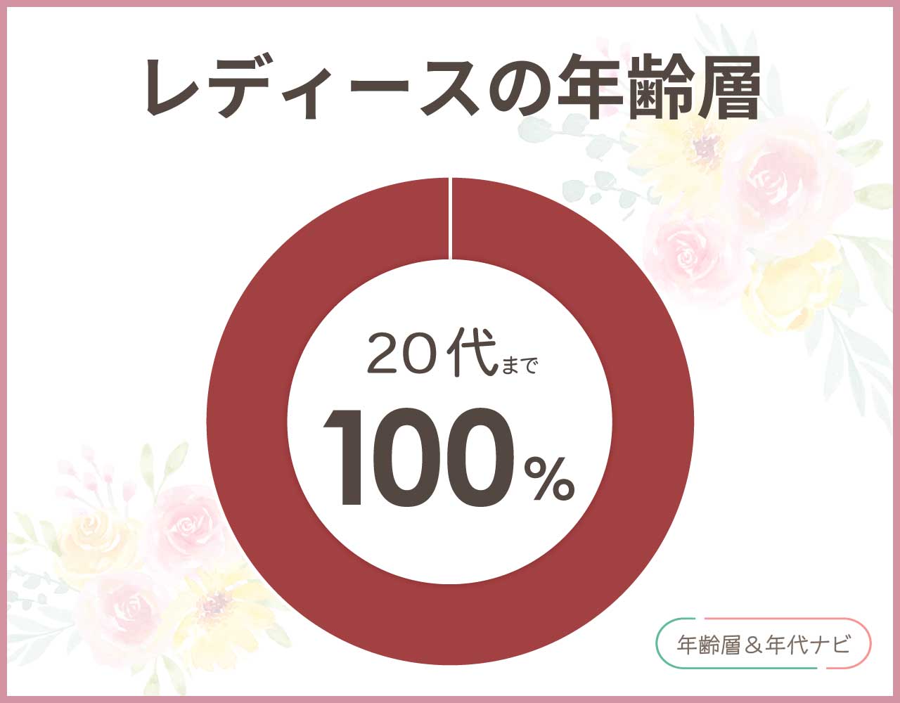 CHIP CLIPの年齢層は30代以上が着るとダサい？20代までのブランドのイメージ？