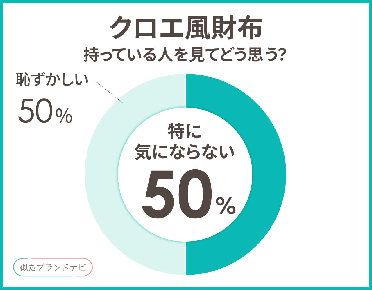 クロエ風財布3選！見た目が本物に似て高見え！安く買えるプチプラまとめ