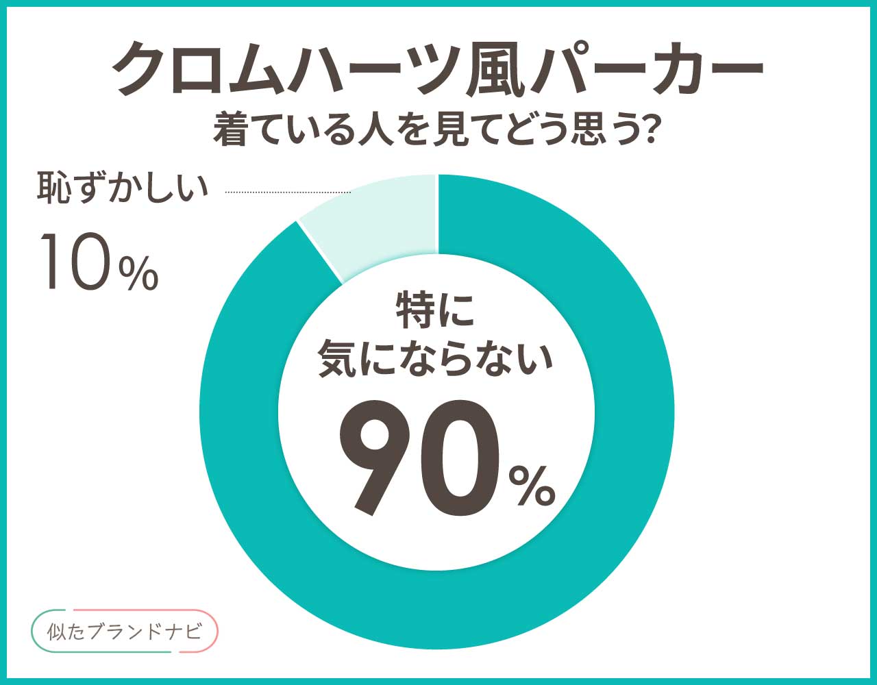 クロムハーツみたいなパーカー